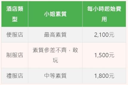 ptt、dcard瘋狂討論，台北便服店、禮服店、制服店的差異