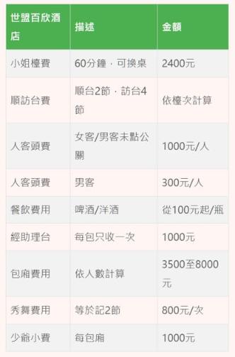 酒店帳單看不懂？明細解析教你一秒變懂行