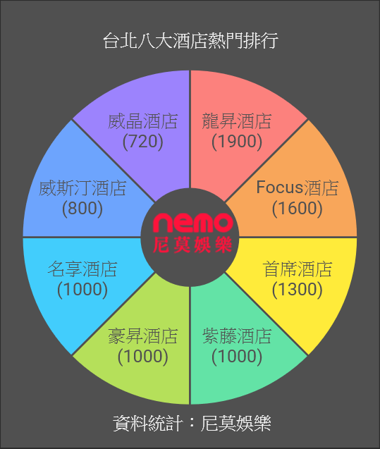 台北八大酒店夜總會排名 台北八大酒店夜總會排名